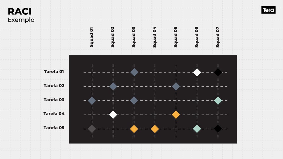 RACI-matrix-agile-team