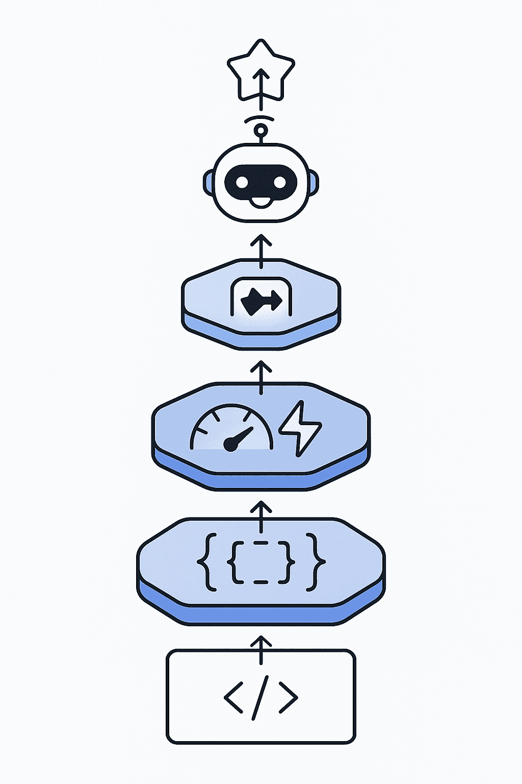 Layered flow of website content through schema markup, prerendering, and AI crawler to citation ranking.