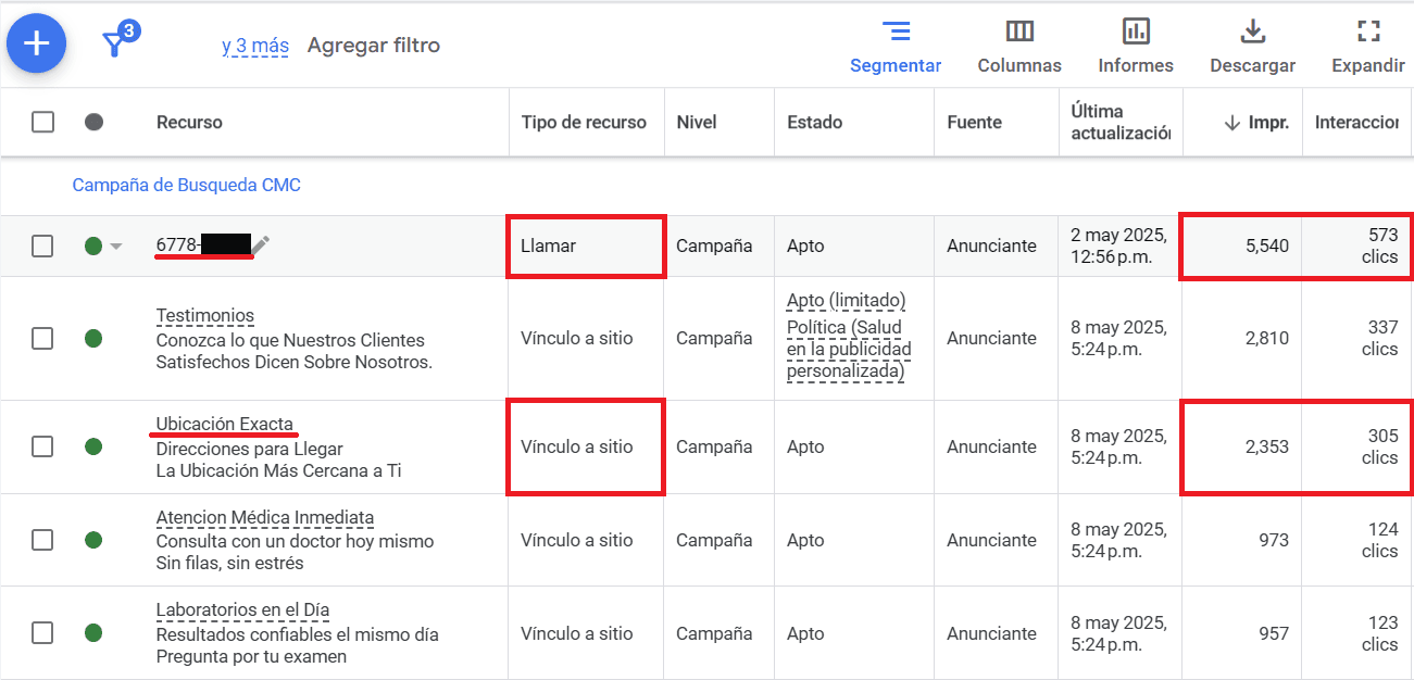 Cantidad de Llamadas Obtenidas con Publicidad de Google Ads en Panama para la Clínica Centro Medico Castillo.