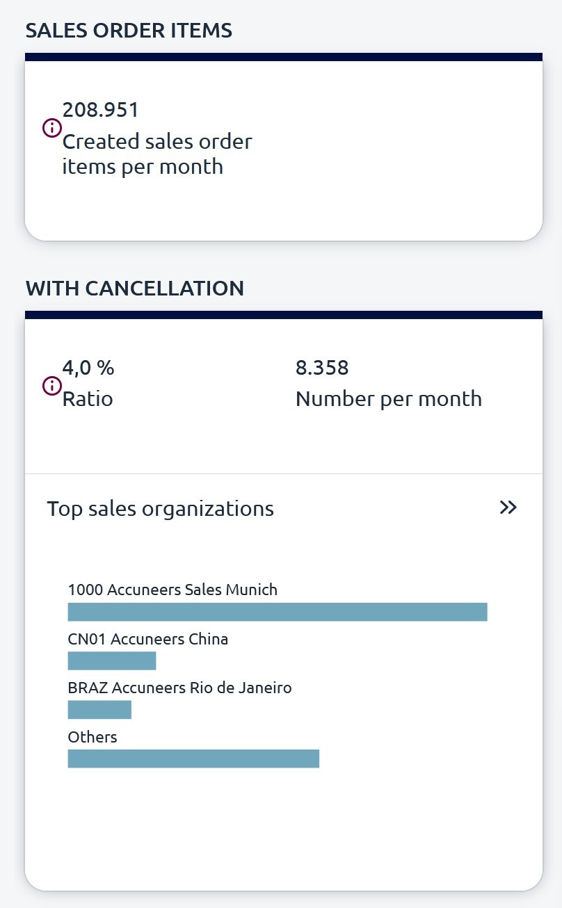 Das Bild zeigt einen Ausschnitt aus RBE Plus Results. Eine SAP Analysesoftware der IBIS Prof. Thome AG zur optimierung von SAP Systemen