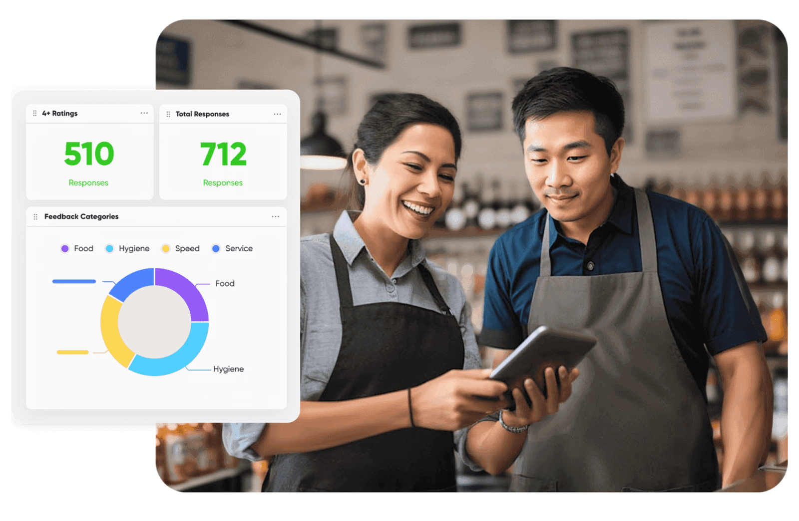 Feedback analysis on Lark