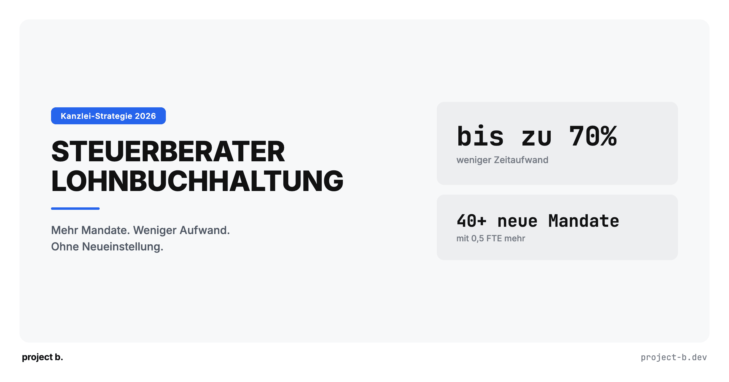 Infografik Steuerberater Lohnbuchhaltung: Bis zu 70 % weniger Zeitaufwand und 40+ neue Mandate mit digitalem Vorsyste