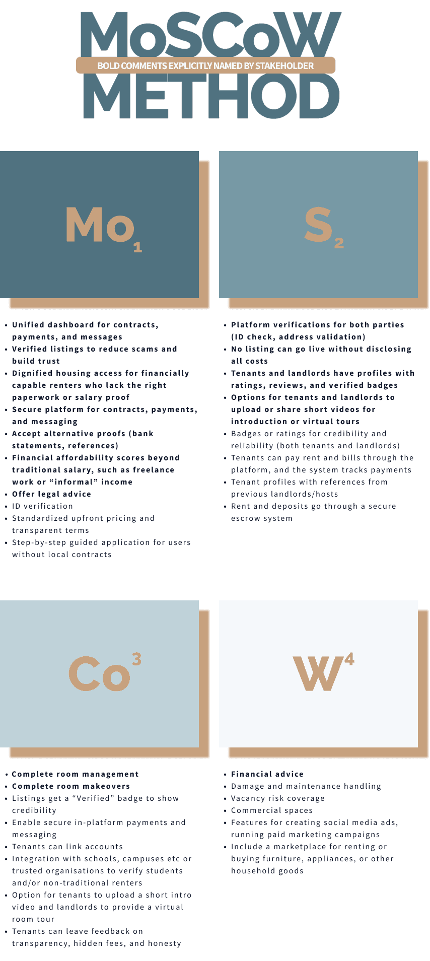 MoSCoW method board listing must-have, should-have, could-have, and won't-have features for Urbiqo rental platform, divided into colored sections for prioritization and stakeholder commentary.