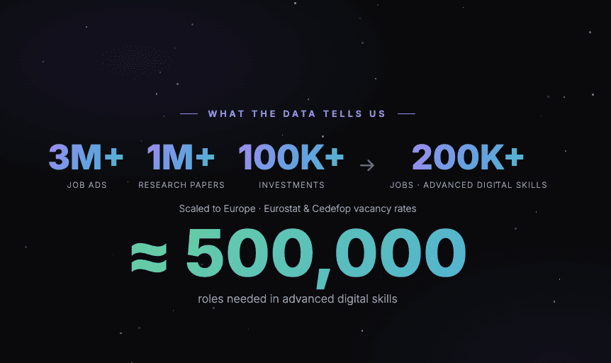What the data tells us: about 500,000 roles needed in advanced digital skills