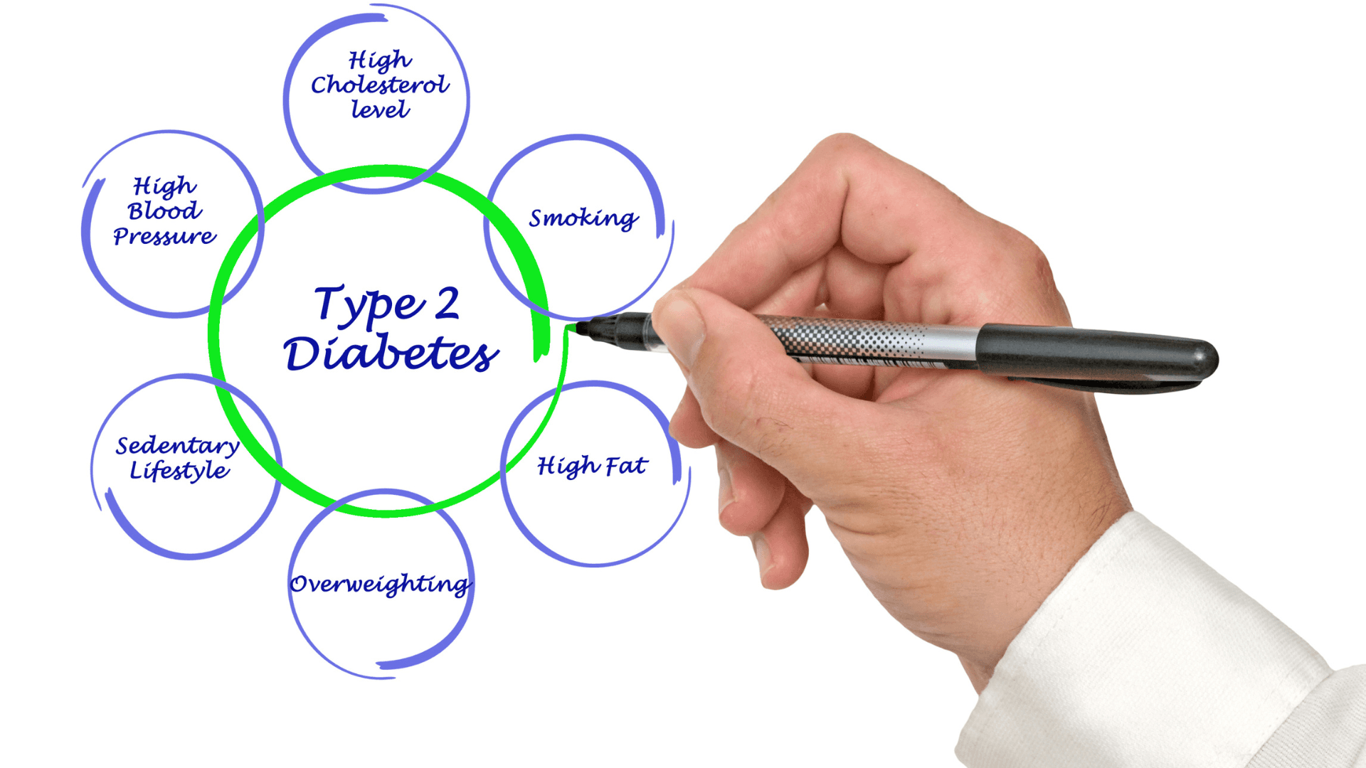 10-interesting-facts-about-type-2-diabetes