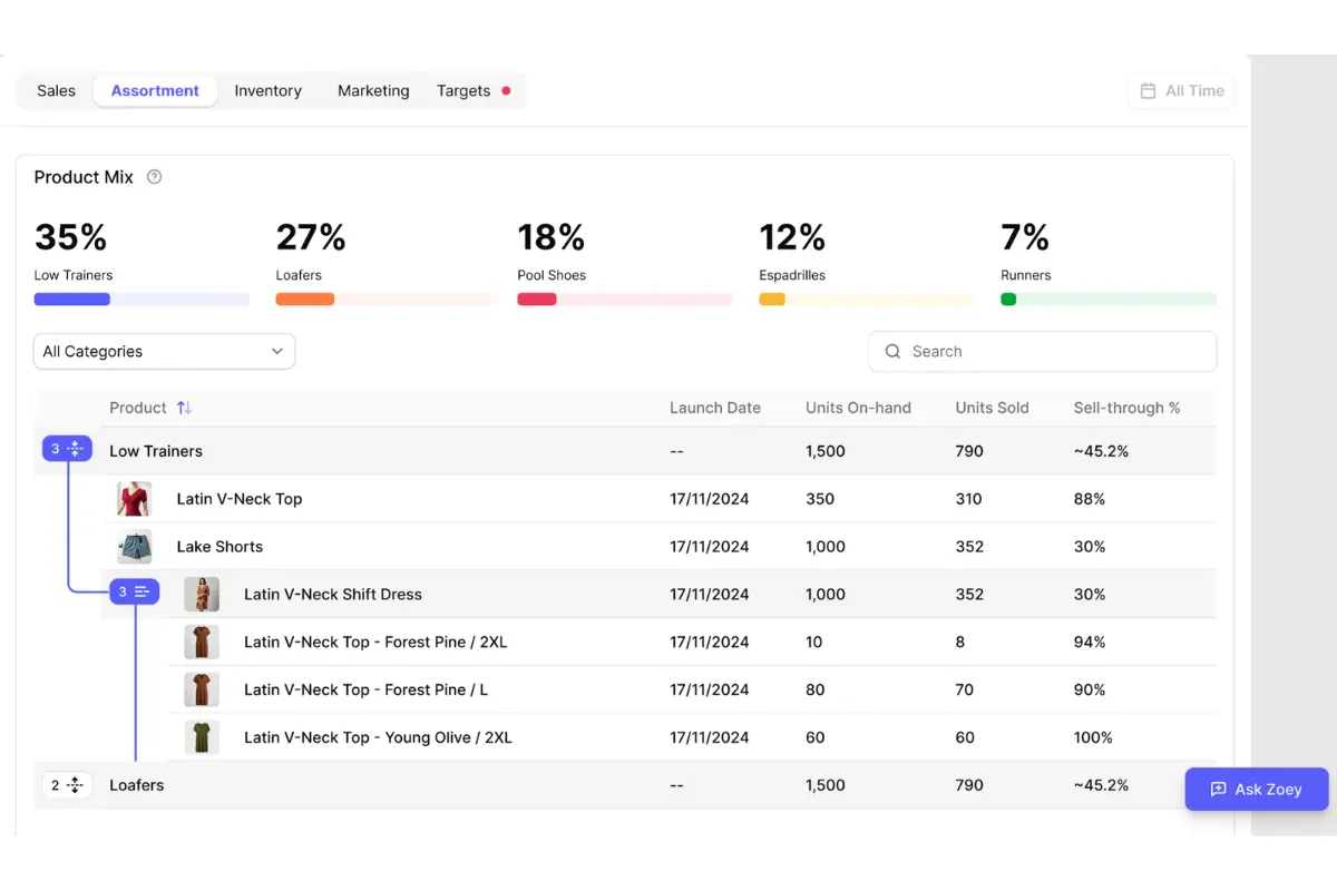 AI Can Help Optimize Product Mix