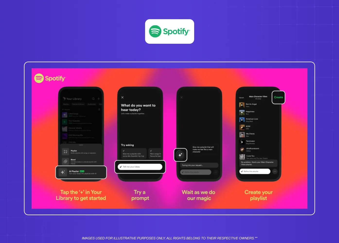 Screenshot sequence illustrating Spotify's AI Playlist feature, from entering a prompt to generating a personalized playlist. 