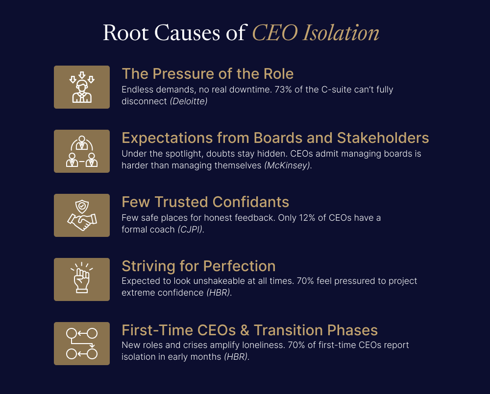 Why CEO Isolation Happens: 5 Root Causes Leaders Must Recognize