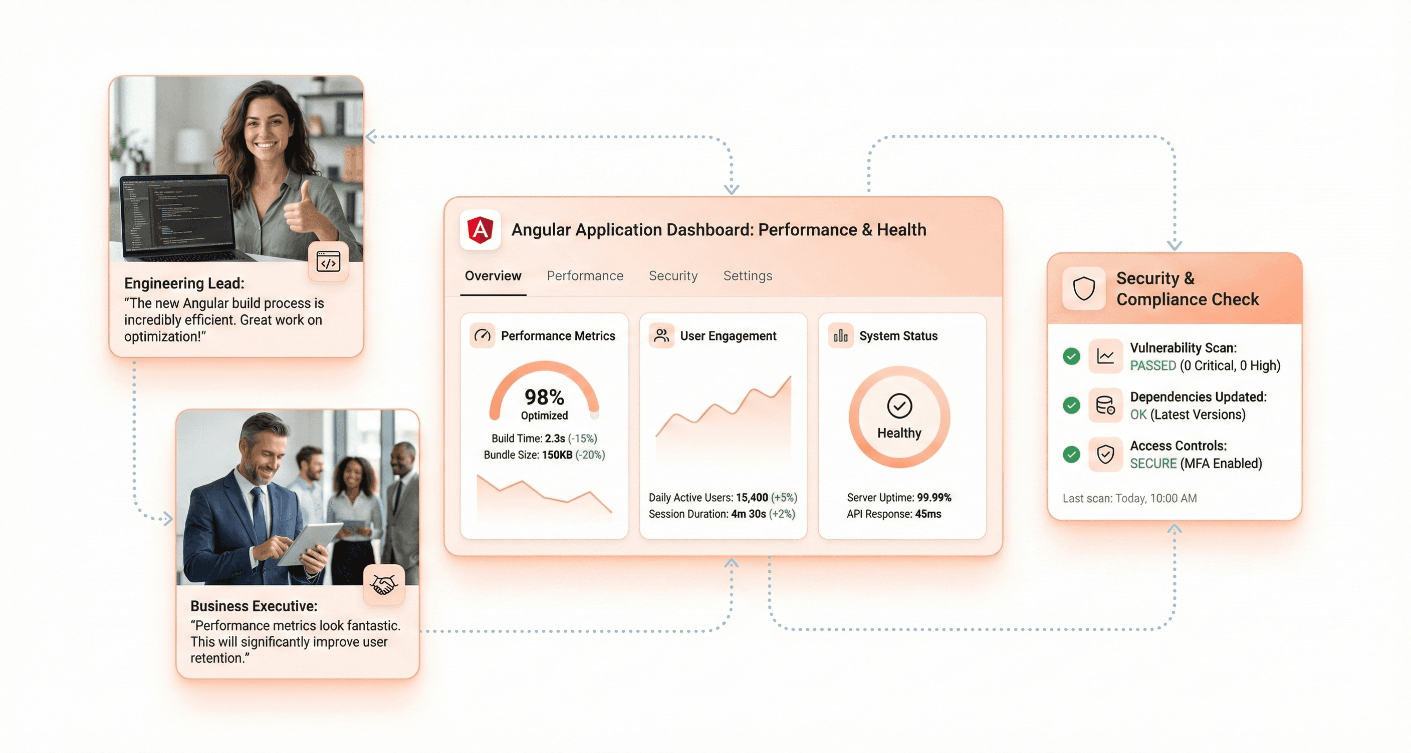 Overview of Angular migration tools including Angular CLI, ngUpgrade, and testing frameworks.