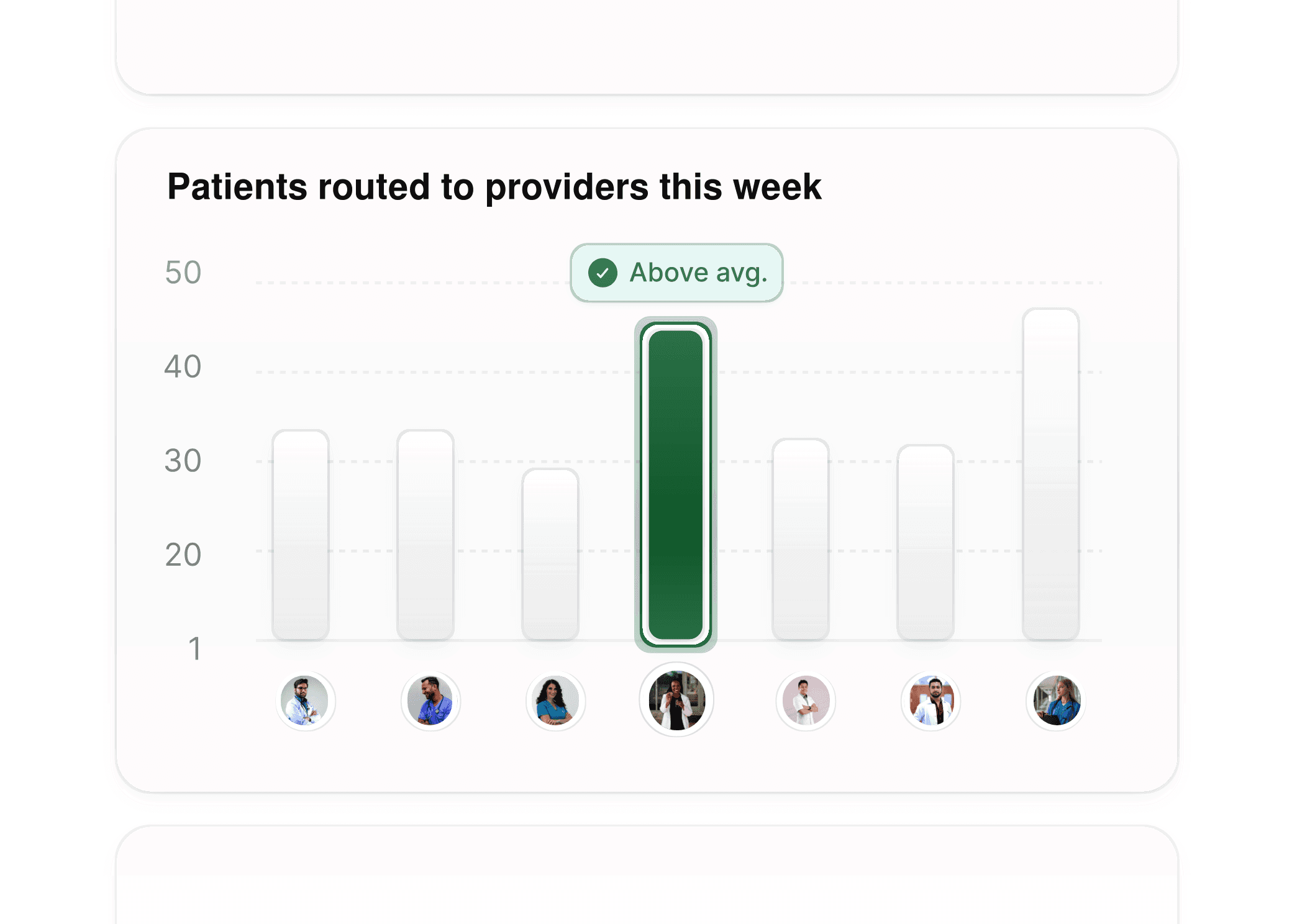 Enhanced routing insights dashboard for telehealth, visualizing patient bookings and provider utilization.