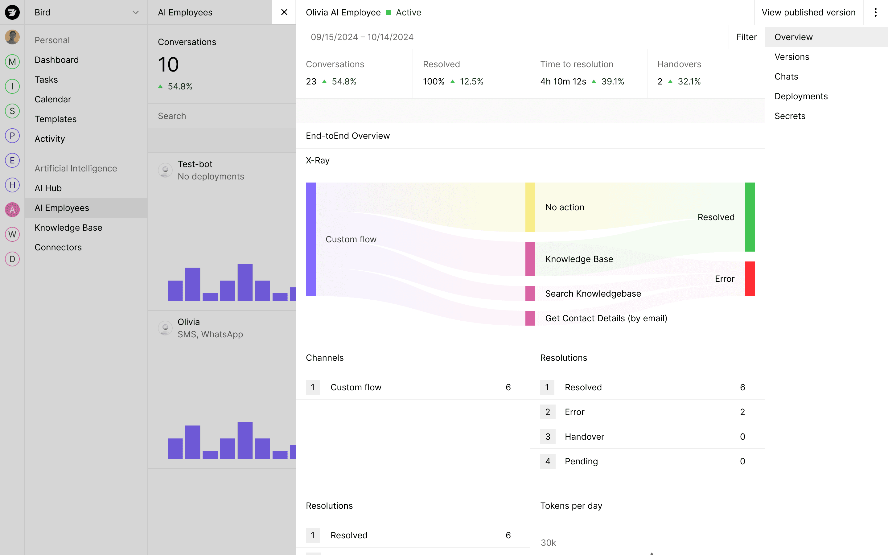 Bird AI dashboard displaying activity metrics and management tools.