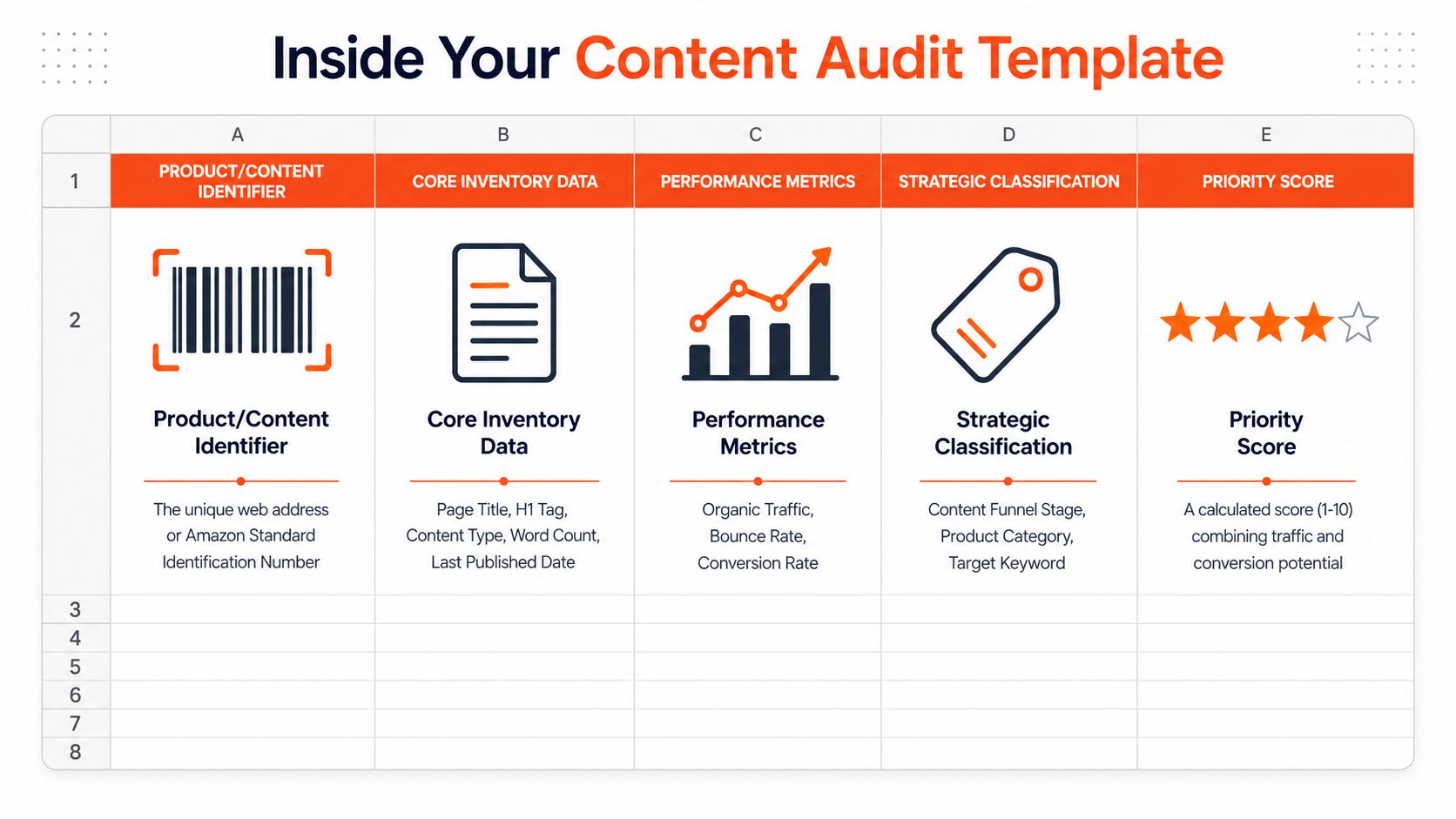 A spreadsheet table template outlining key components of a professional website content audit strategy.