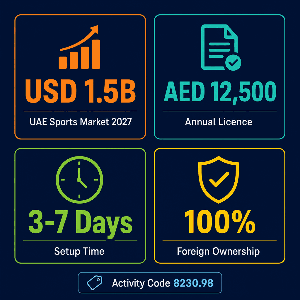 Infographic: Sports Exhibitions Organizing Business License in Dubai
