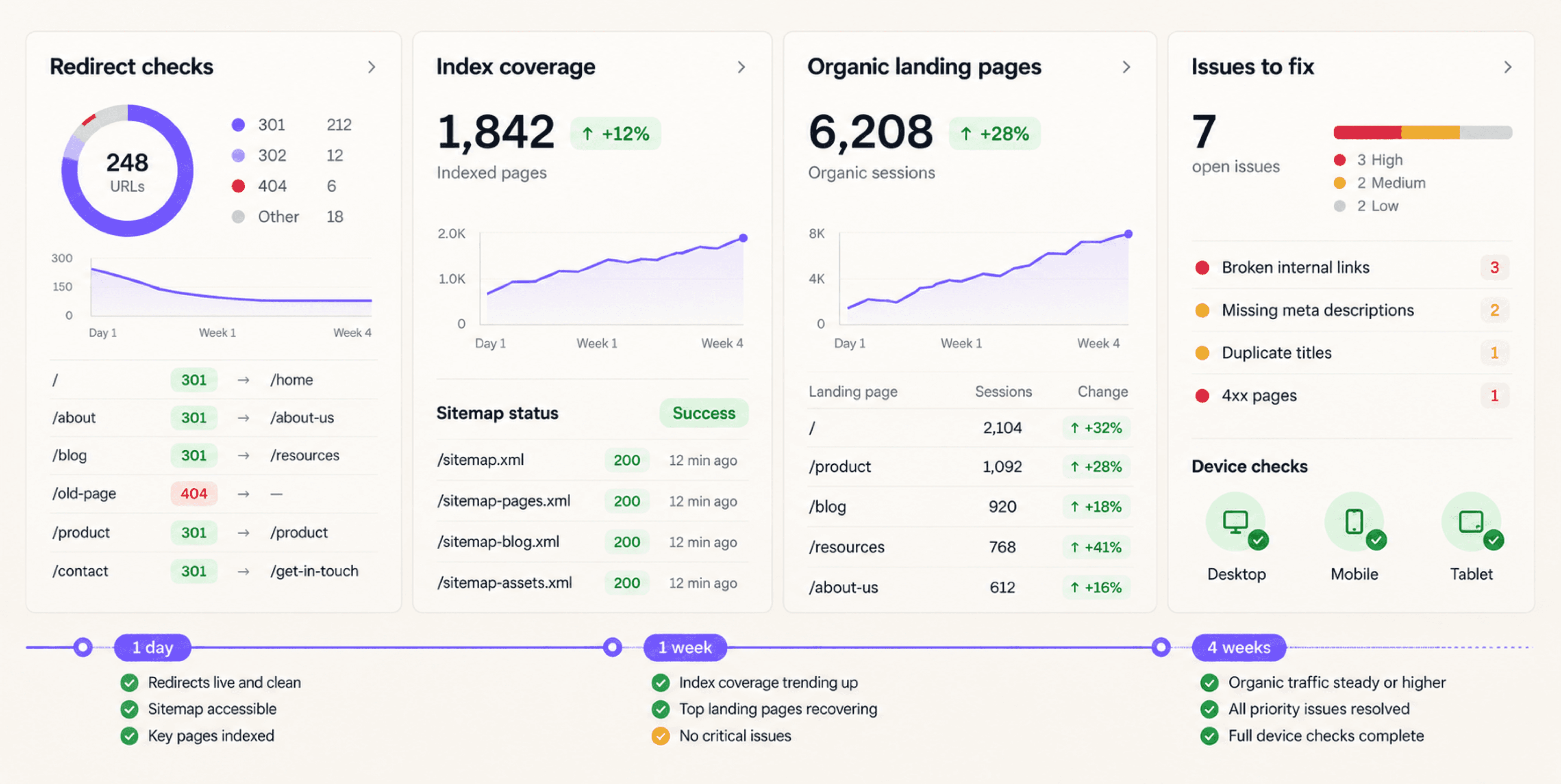 post-launch-seo-monitoring-board