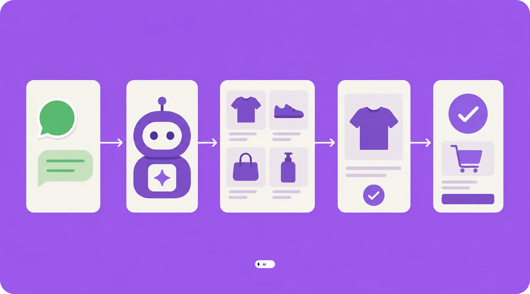 Weg von der WhatsApp-Anfrage bis zum Shopify-Checkout