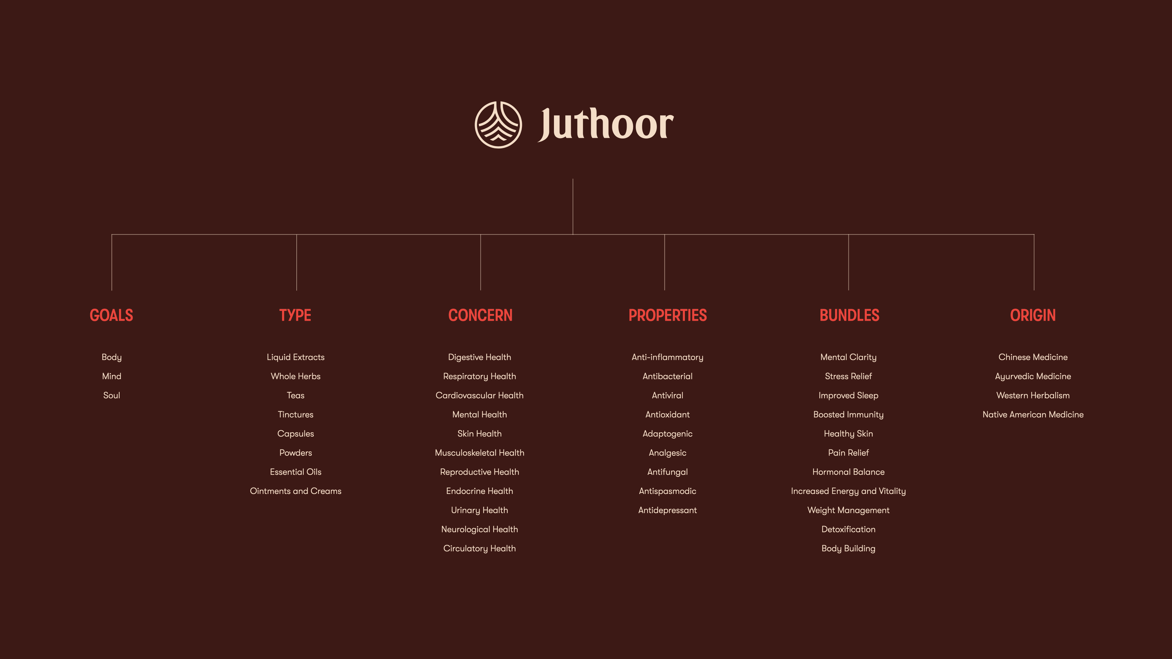 Consumer-centric and culturally relevant strategy for Juthoor botanical wellness brand, designed by The Tomorrow Agency