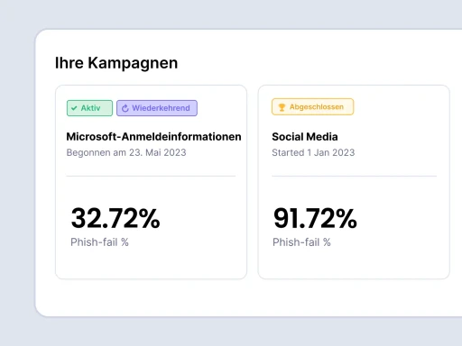 Ergebnismessungsbildschirm, der Mitarbeiter anzeigt, die auf Phishing-Links geklickt haben.