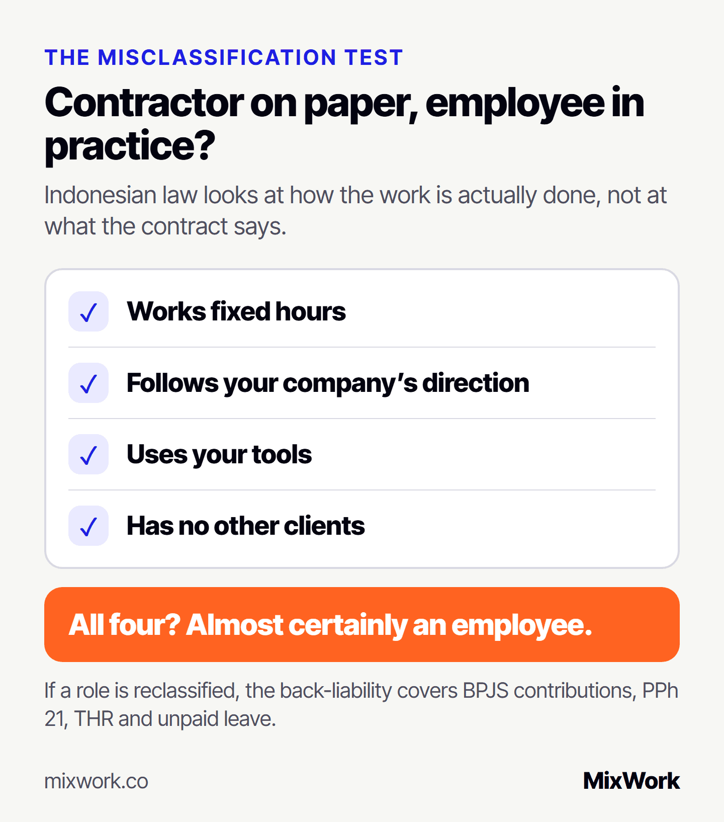 Employee or contractor in Indonesia: if the person works fixed hours, follows your company’s direction, uses your tools and has no other clients, they are almost certainly an employee under Indonesian law, whatever the contract calls them. Reclassification brings back-liability for BPJS contributions, PPh 21, THR and unpaid leave.
