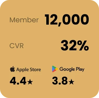 xtUX and product design case study impact – scaled app to 12,000 users, achieved 32% CVR, rated 4.4★ App Store and 3.8★ Google Play