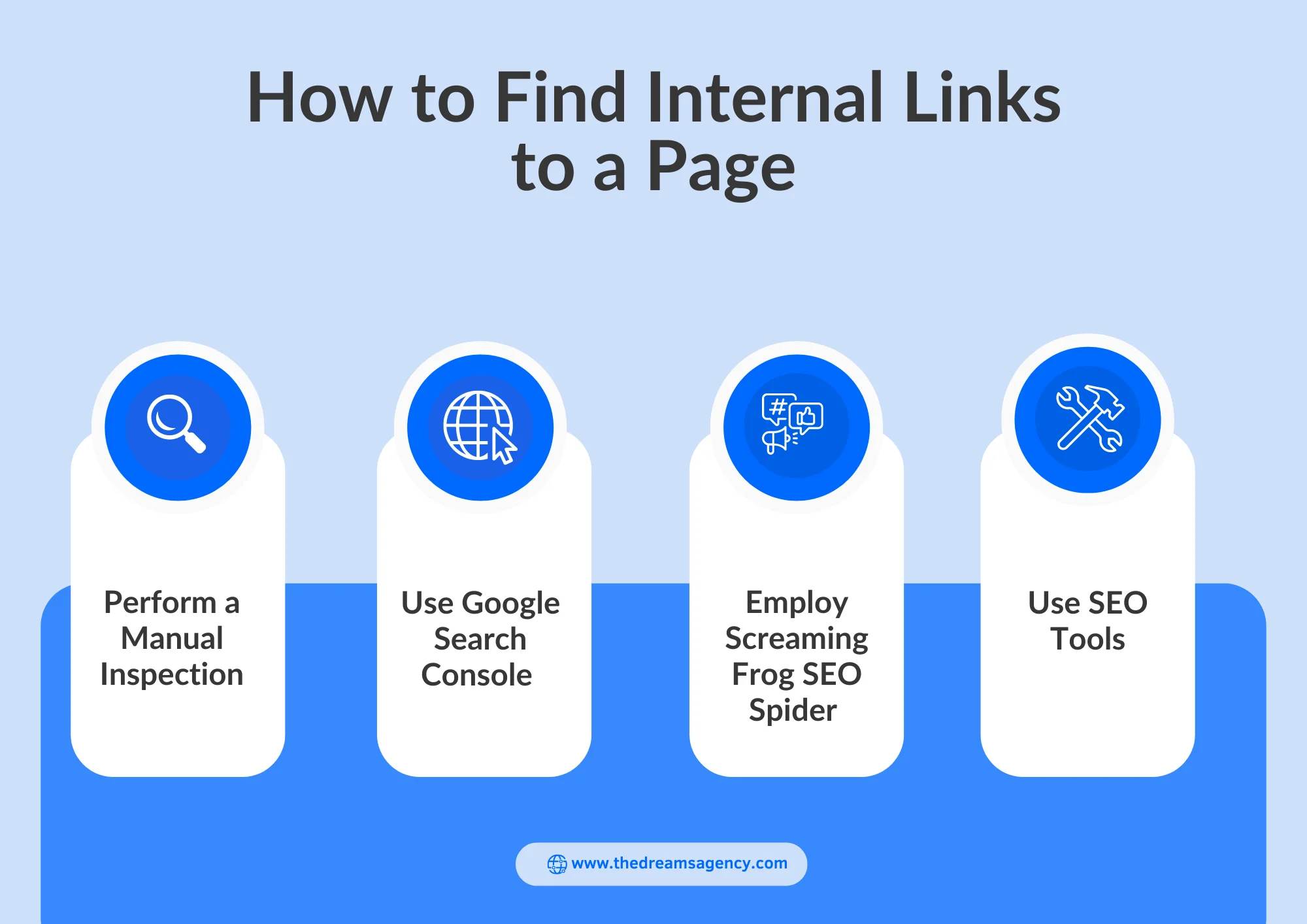 An infographic on how to find internal links to a page