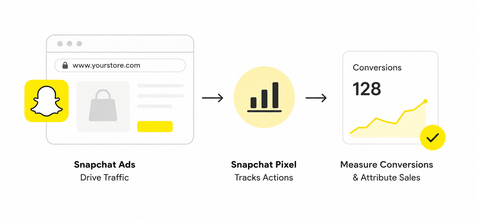 Snapchat Web Attribution Handbook