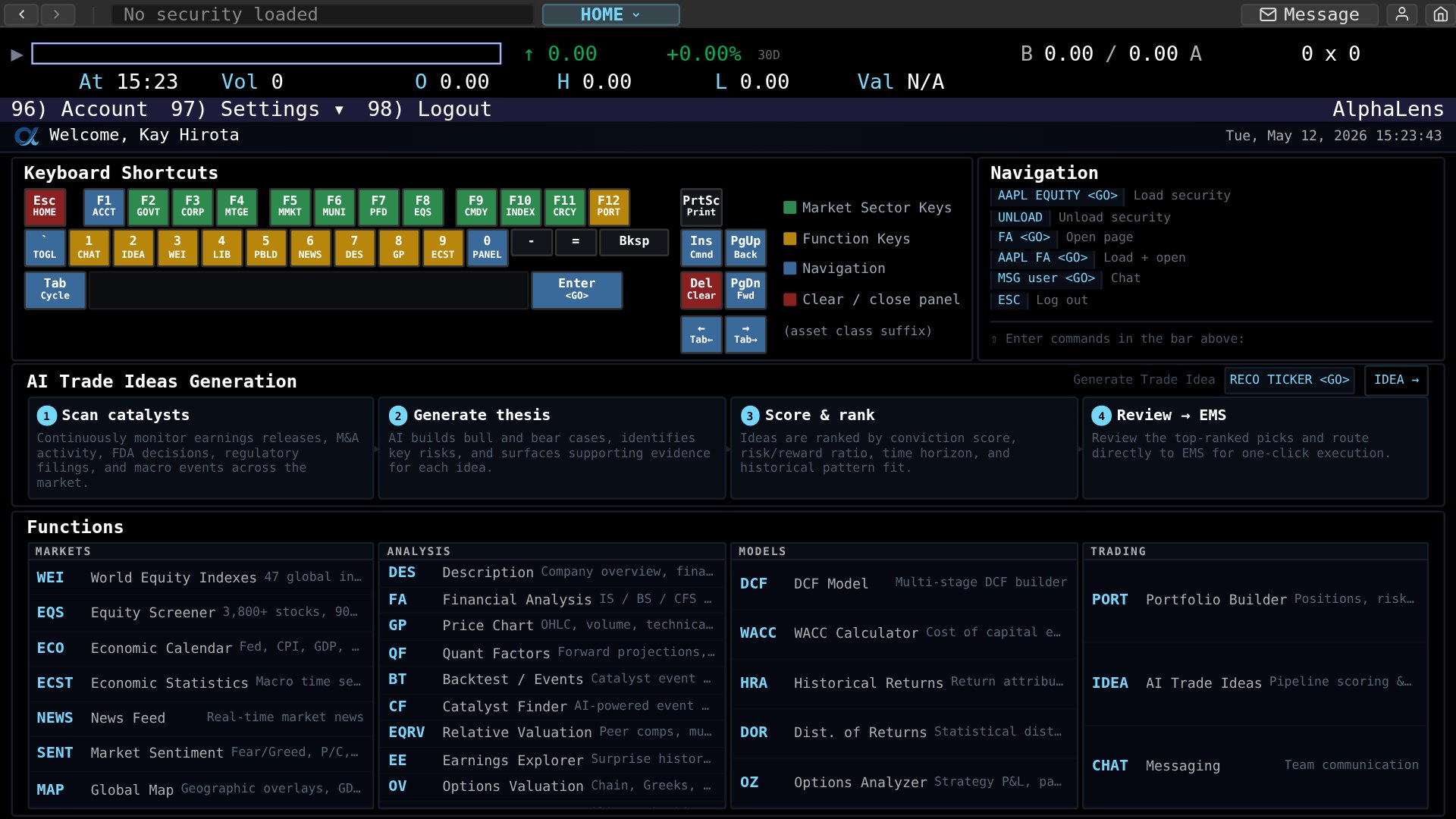 Image of financial operations
