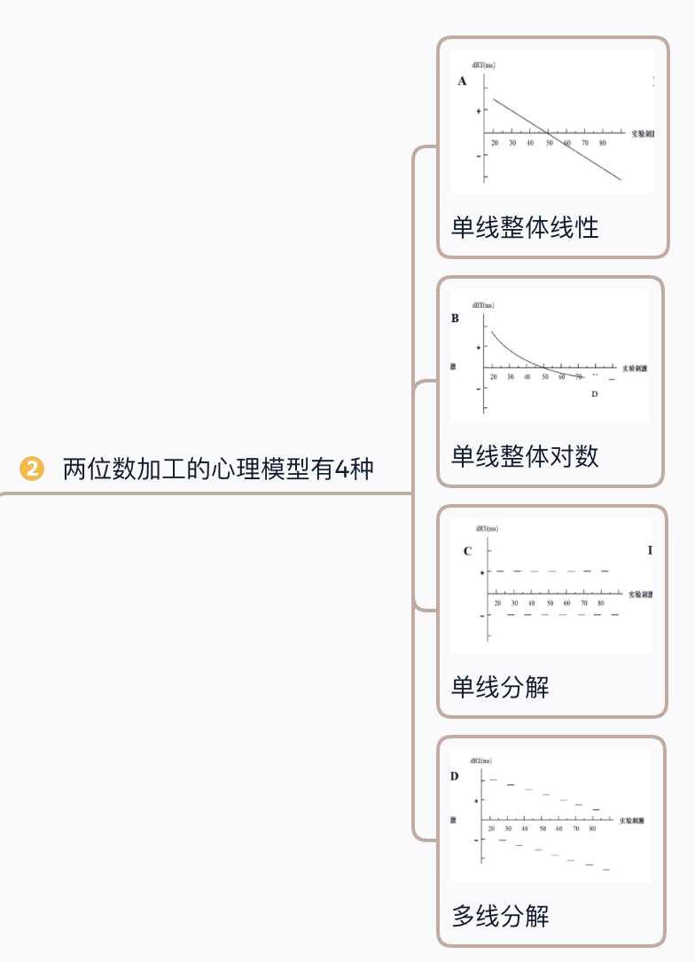心理模型分类图表