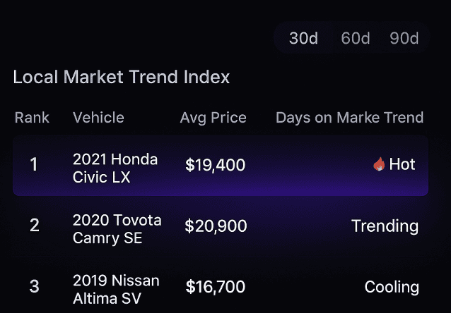 dashboard-transcations