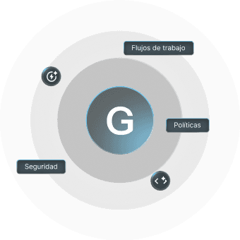 AI governance framework ensuring secure, compliant enterprise AI operations