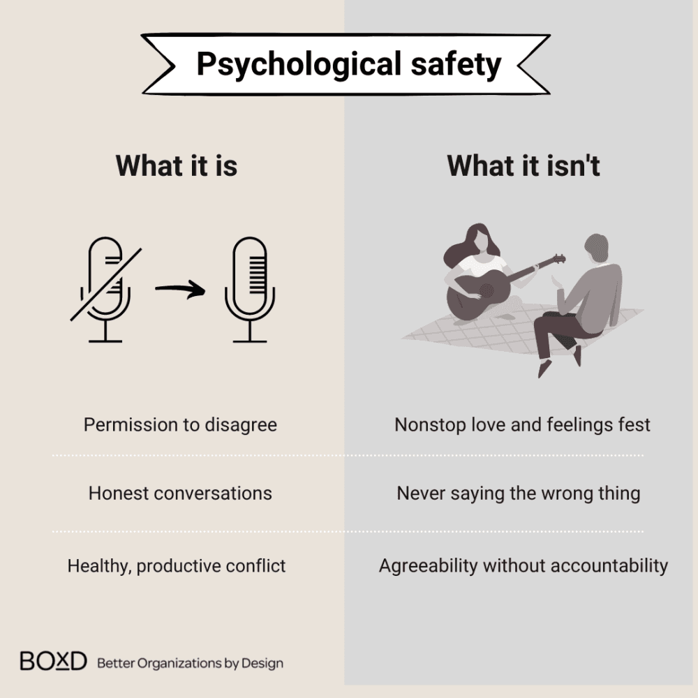 Psychological safety is having a moment.