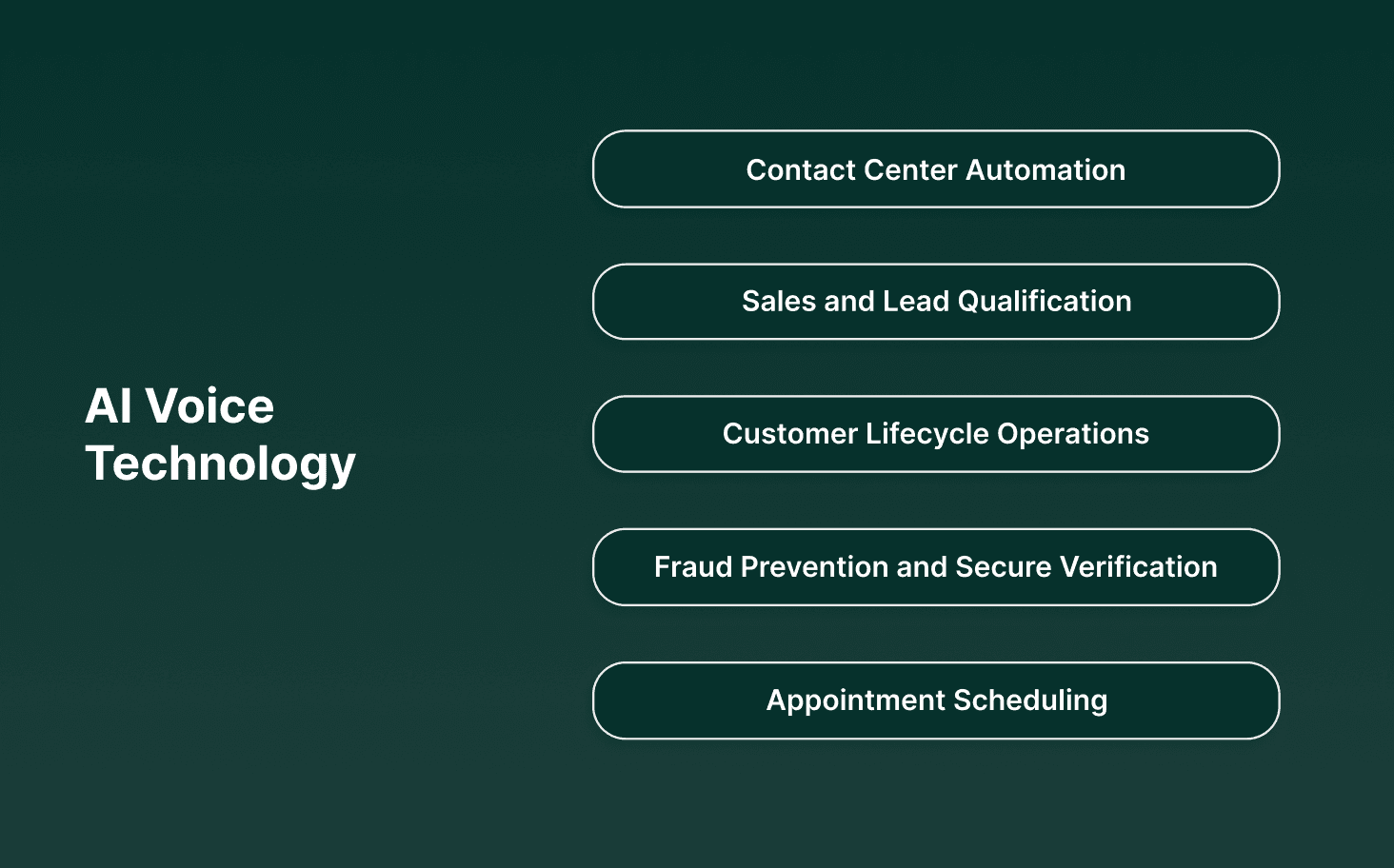 Enterprise Use Cases of AI Voice Technology