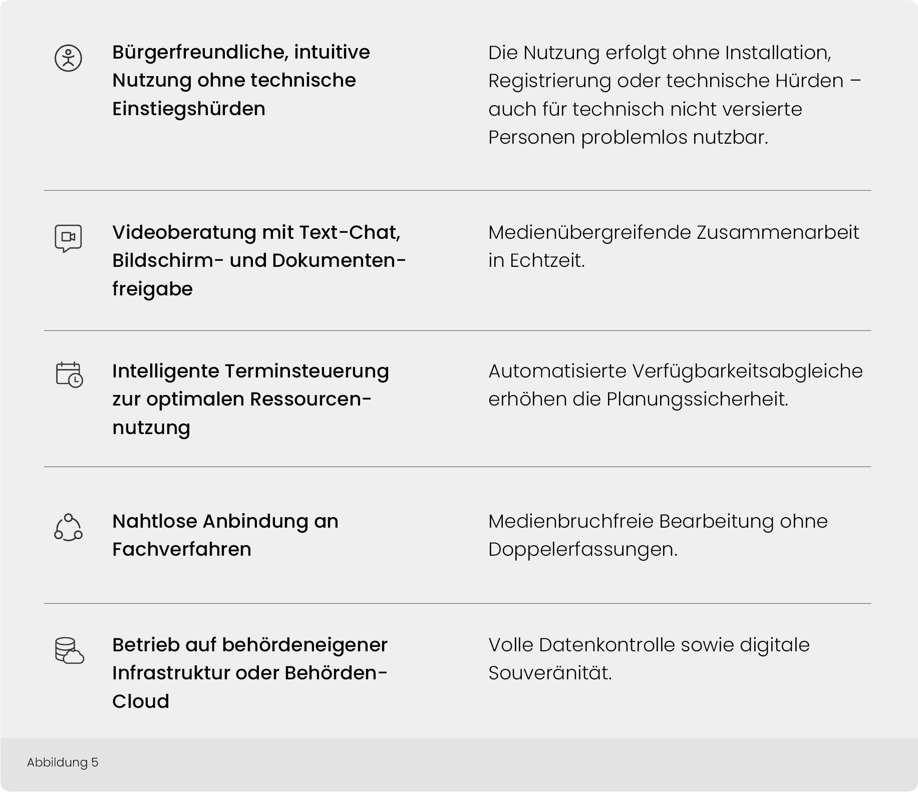 Grafik Aufzählung Integrationsfnktionen.