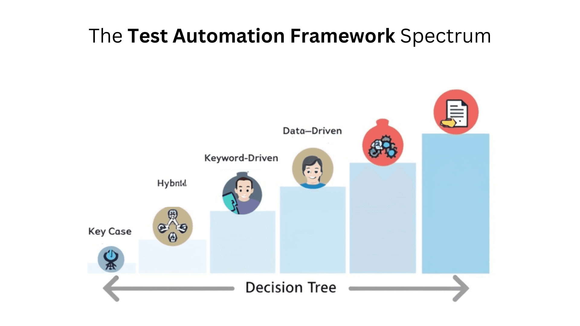 The Test Automation Framework