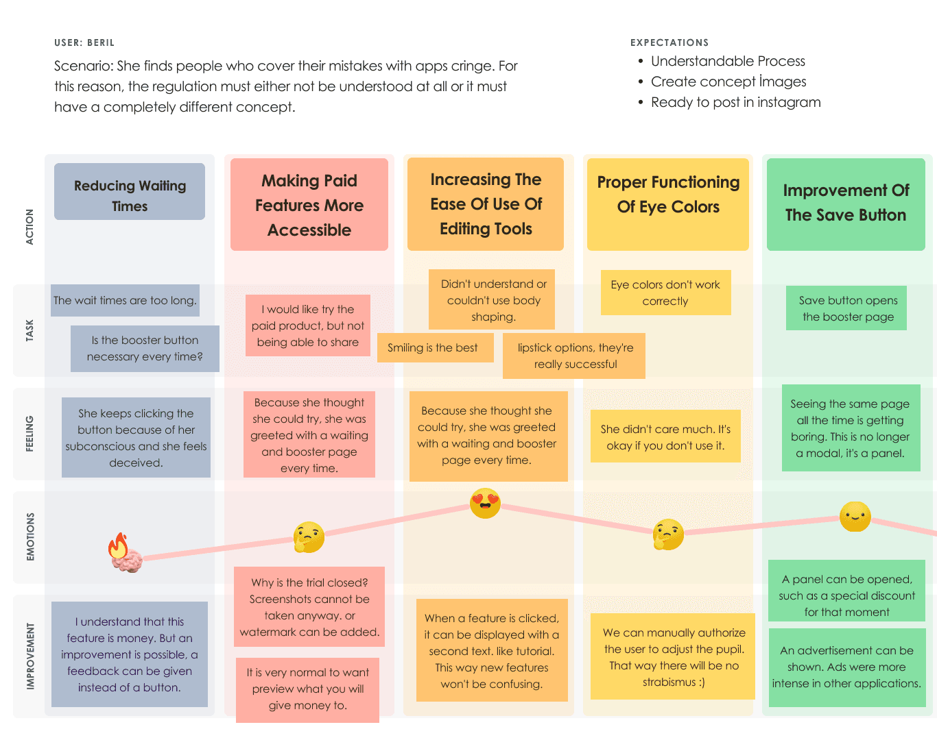 customer-journey-map