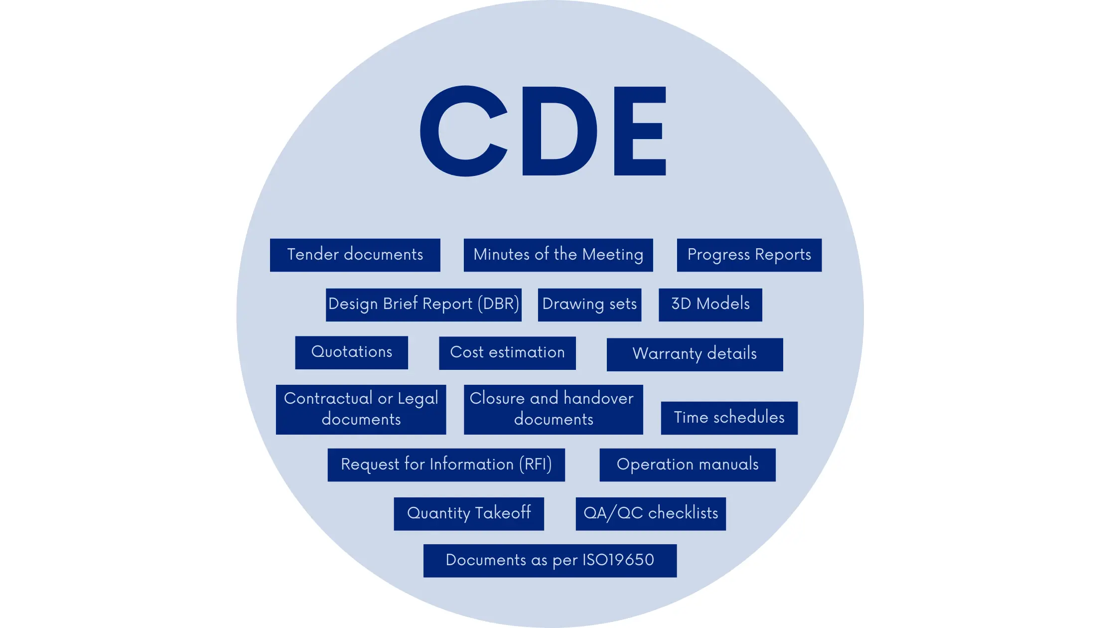 Graphical representation of detailed information about CDE, image 