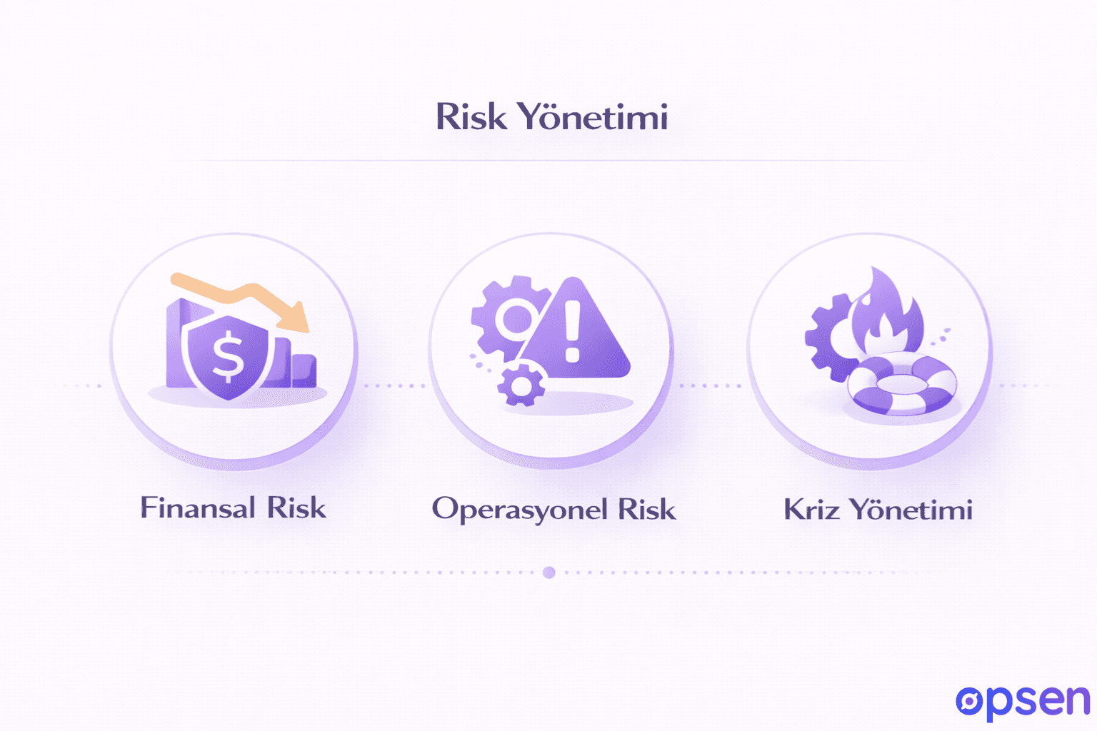 Risk Yönetimi&nbsp;
