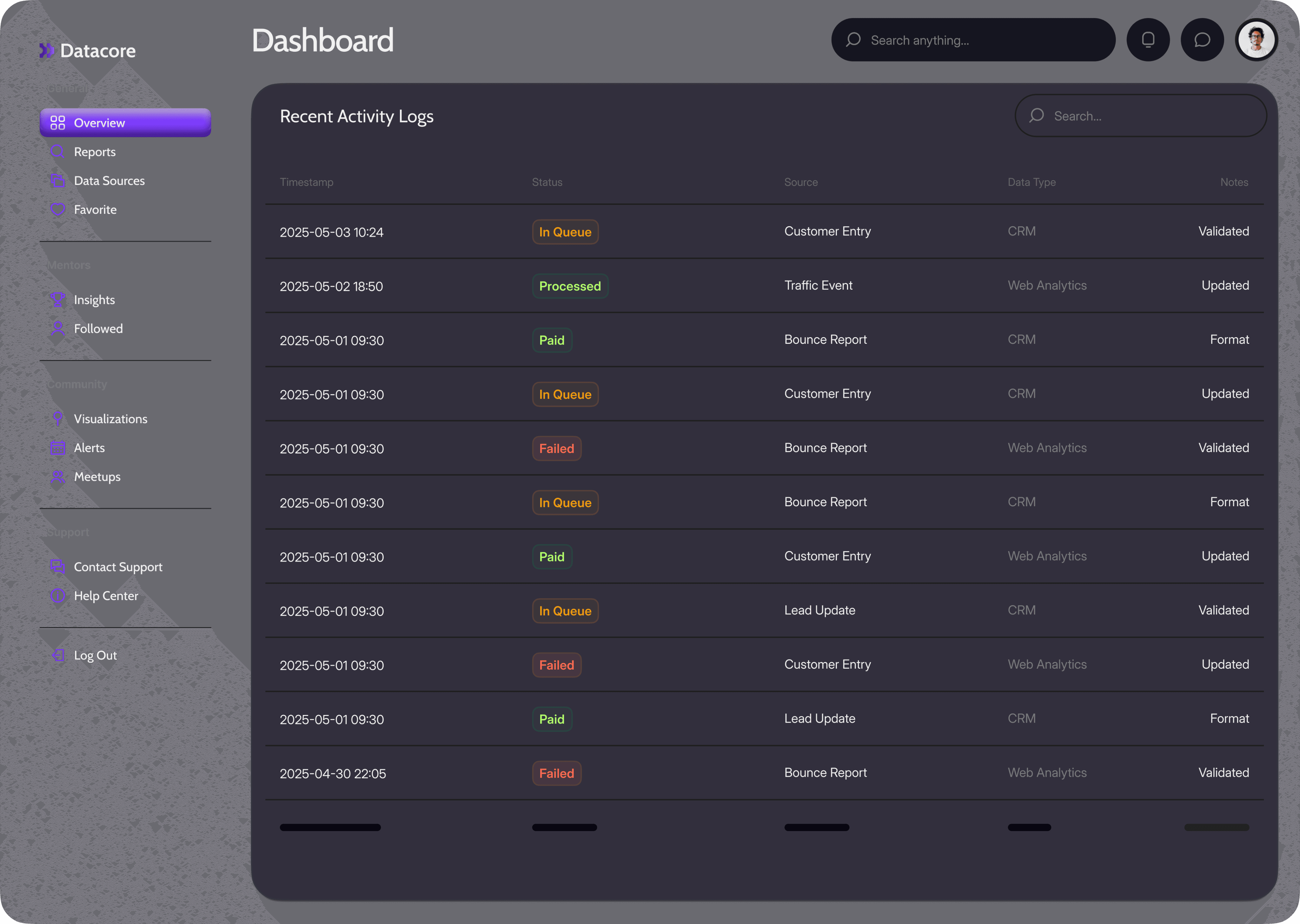 Dashboard Image