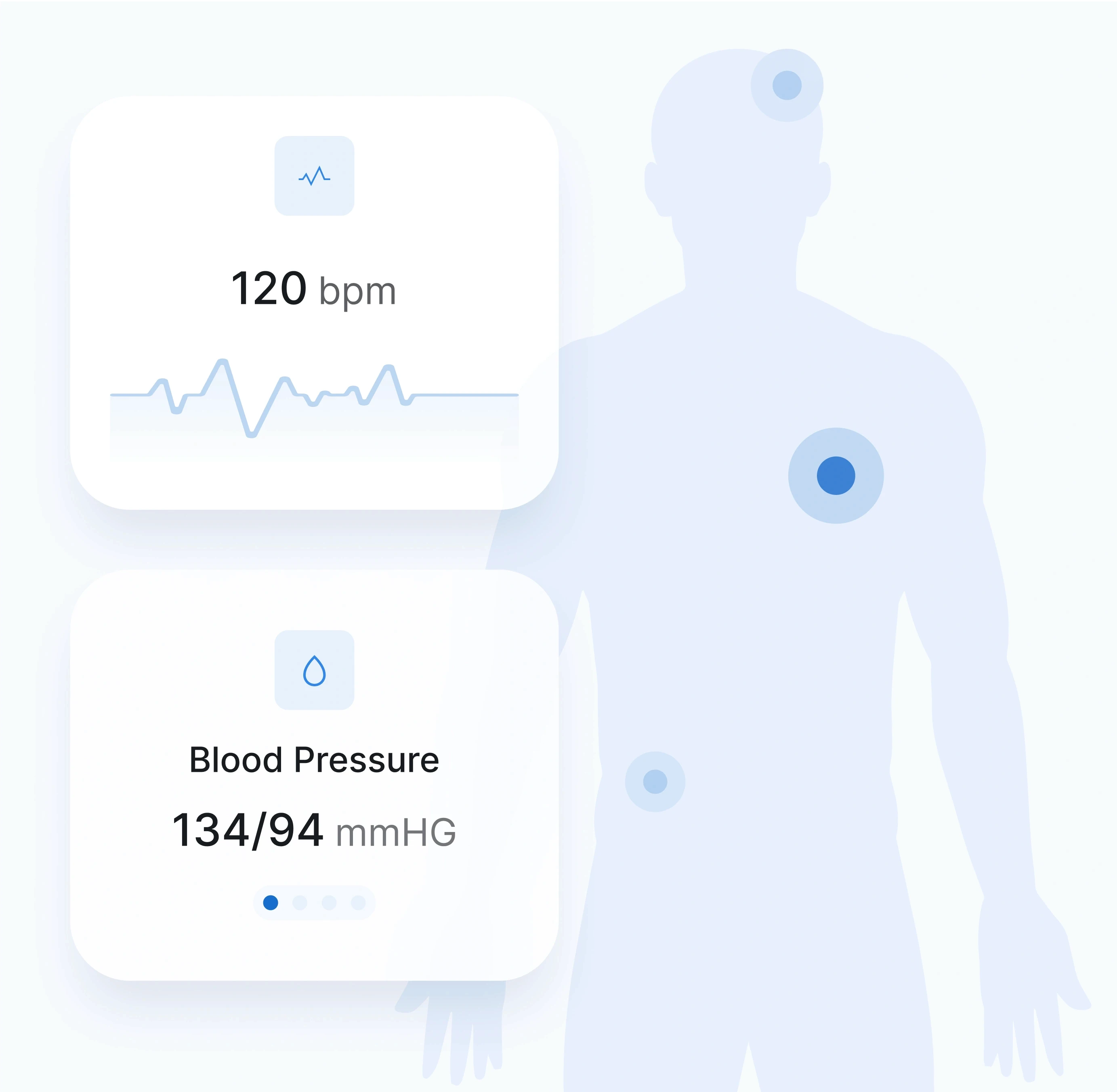 A medical health monitoring interface featuring two key metrics displayed on clean, white cards:  120 bpm: A reading for heart rate with an icon representing a heart rhythm and a small waveform graphic below. Blood Pressure: 134/94 mmHG: A reading for blood pressure, with a small droplet icon indicating this measurement. In the background, there's a faint silhouette of a human body with blue markers at key points, possibly indicating areas being monitored, such as the head, chest, and abdomen. The overall design is minimalistic, with soft blue tones and clear, readable fonts, providing a modern and user-friendly representation of health data.