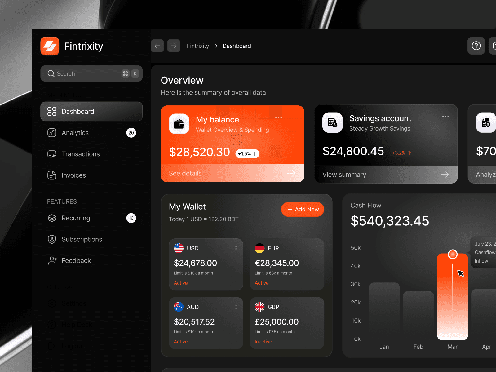 Finance analytics dashboard