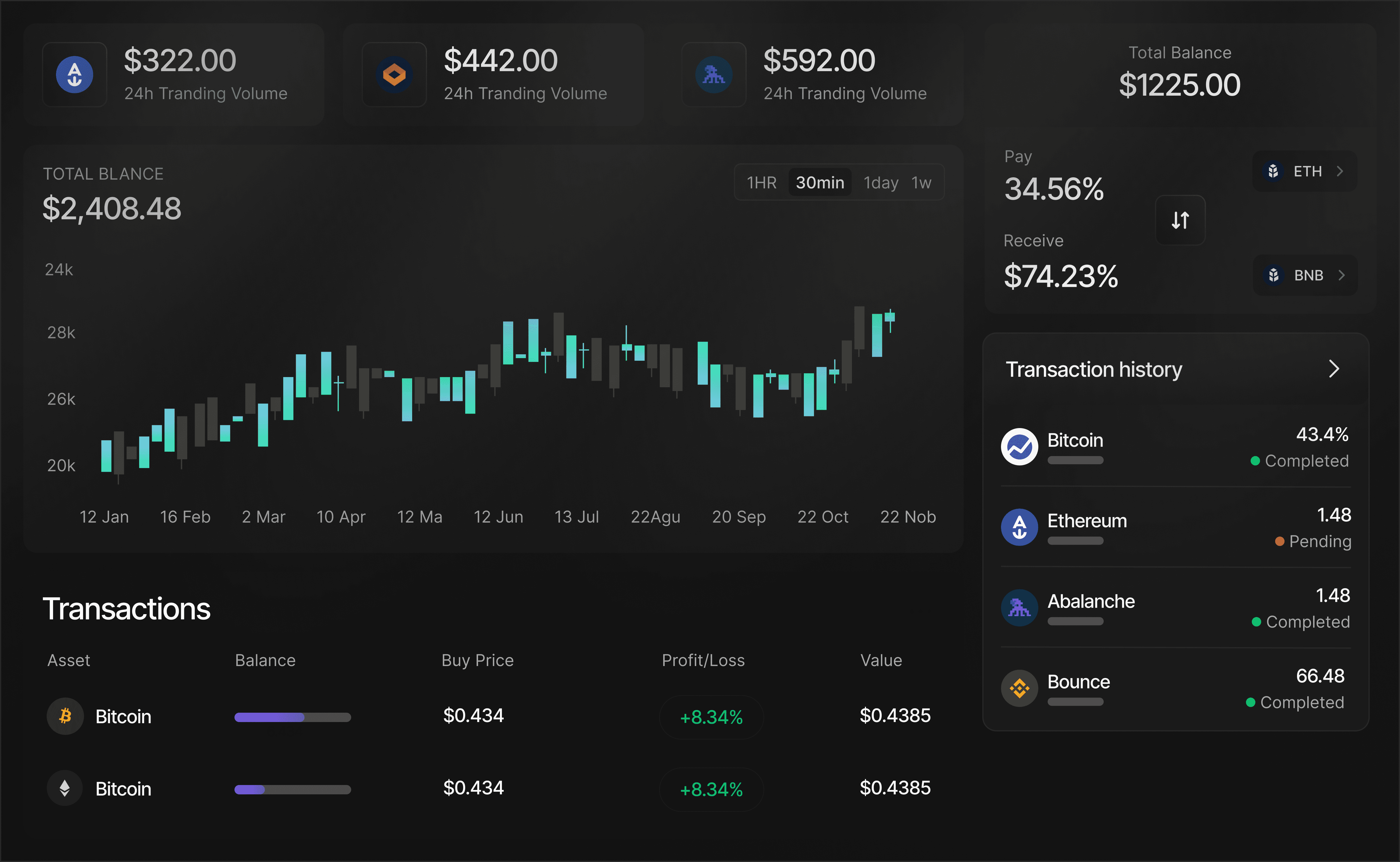 Dashboard Image