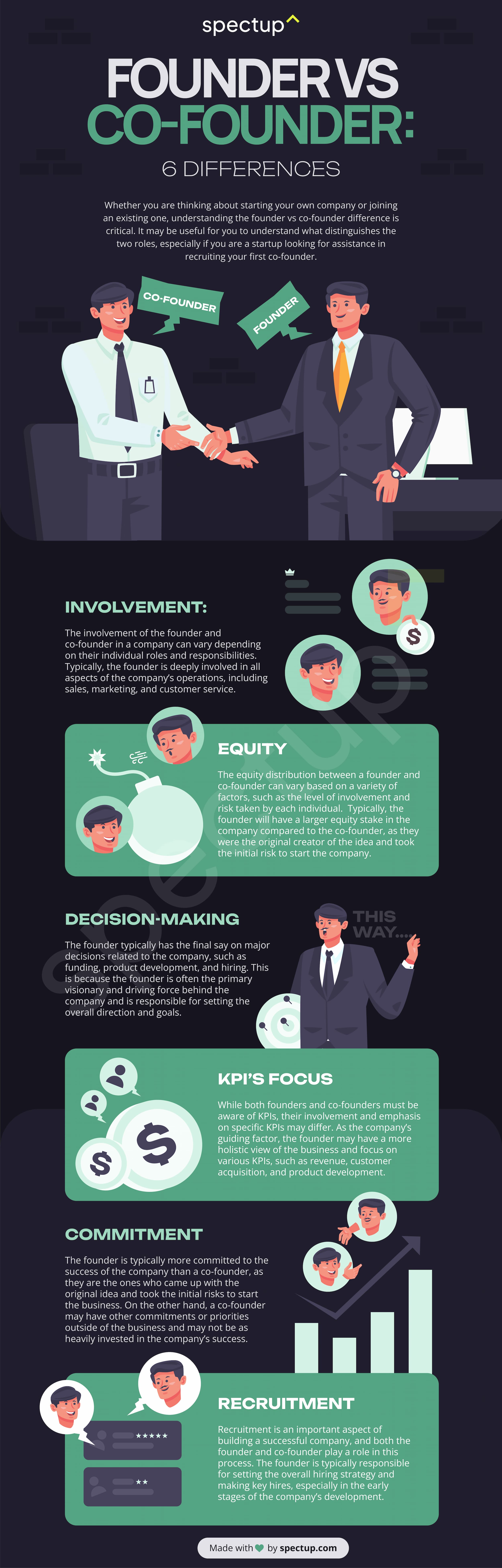 Founder VS Co-Founder: 6 Differences