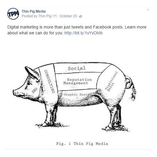 Facebook Analytics Posts