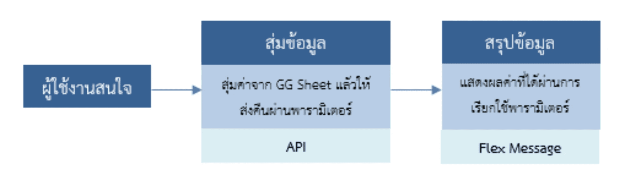 Concept-flex-random-data