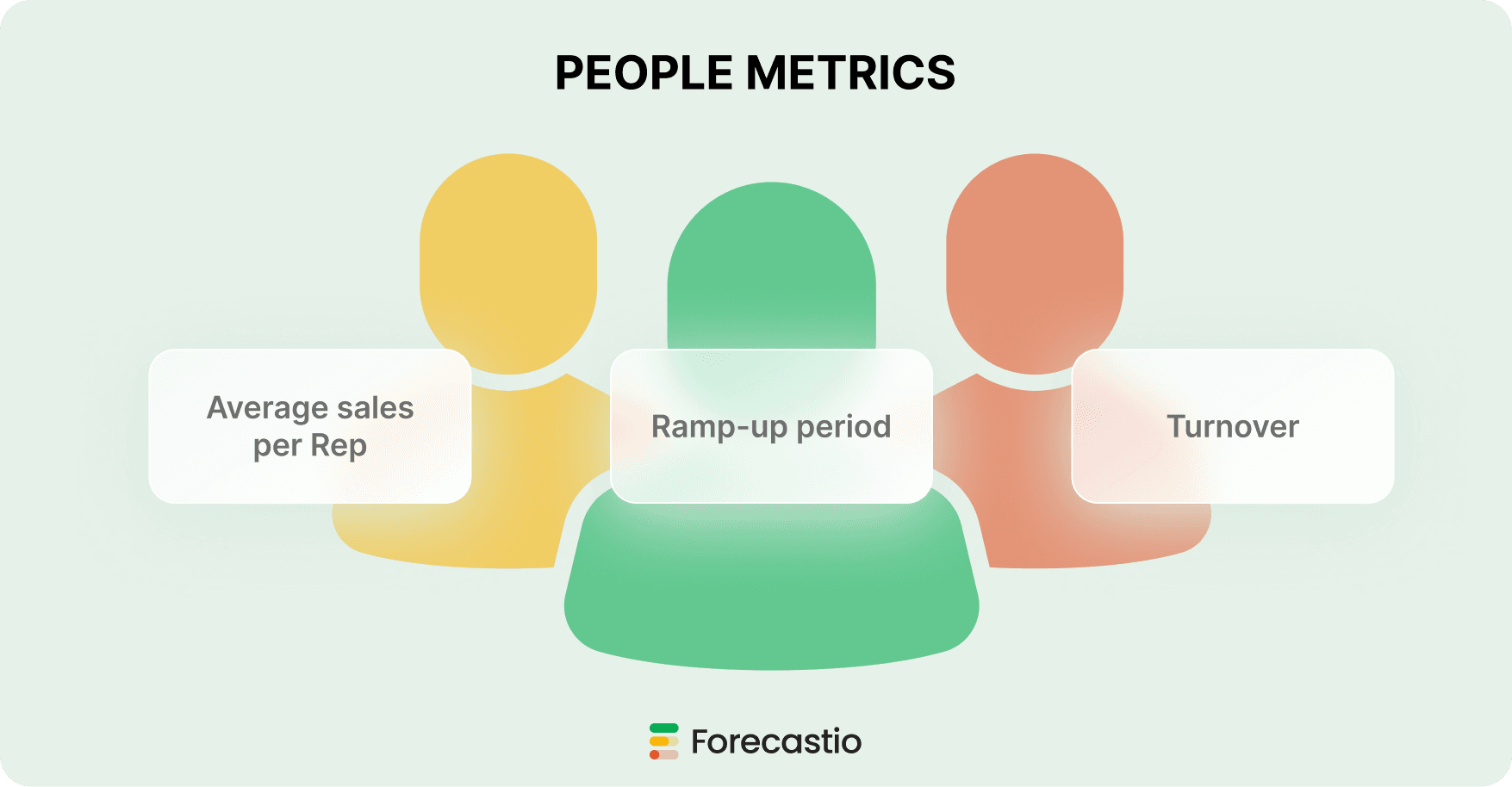 People metrics