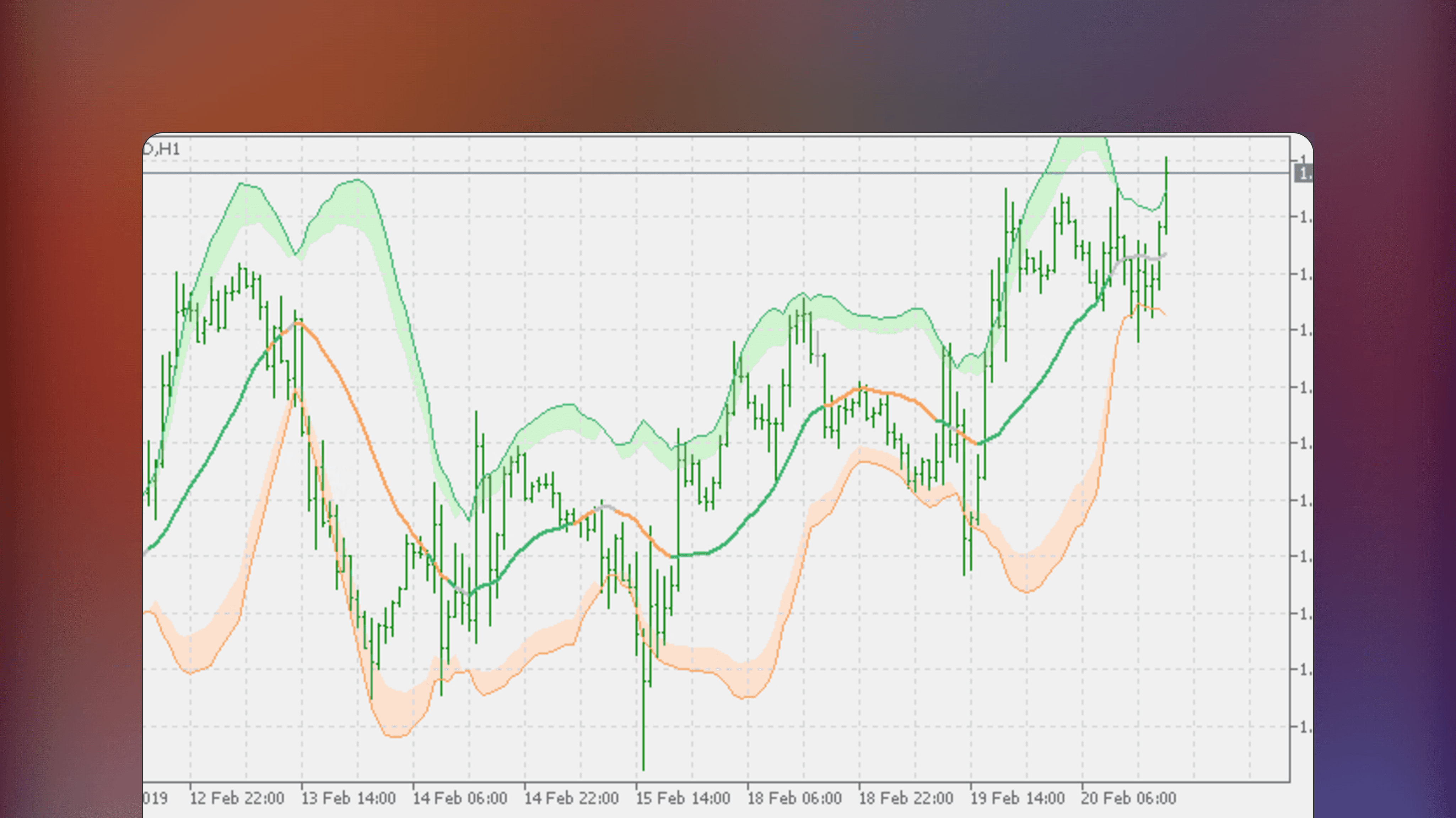 MetaTrader price chart displaying the Bollinger bands squeeze indicator with colored price bars and a middle band that changes color to signal market consolidation and direction