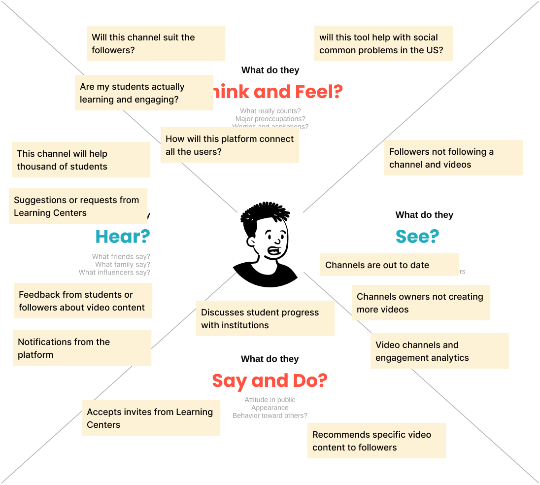 Empathy map for eAdviser persona