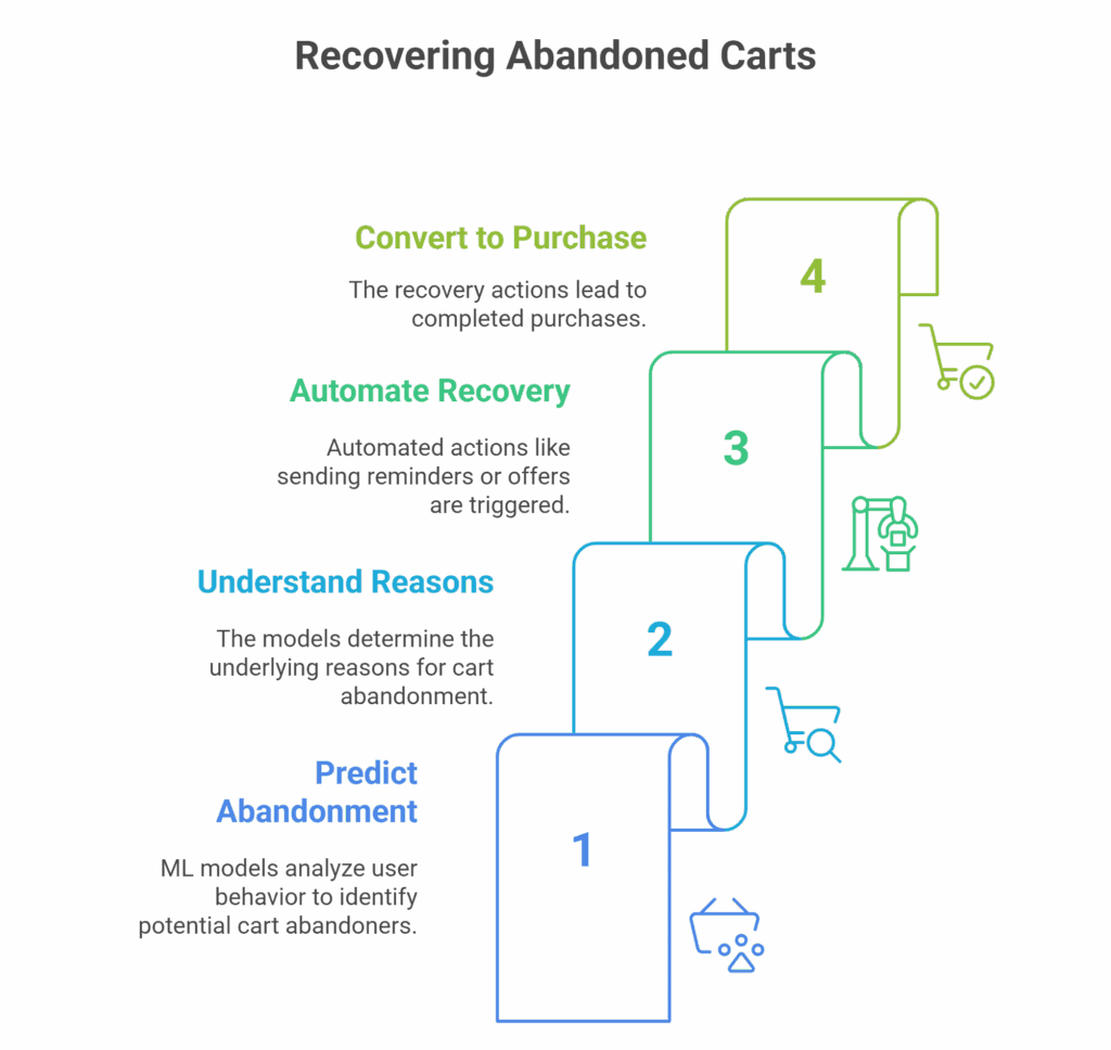 Machine Learning Use Cases in Retail visual selection 17
