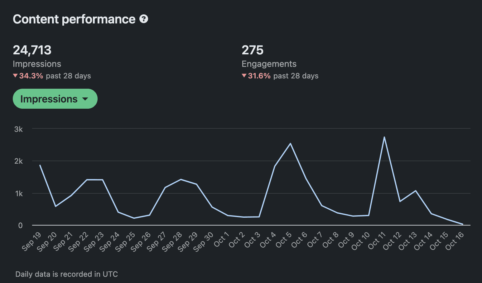 linkedin profile engagament stats