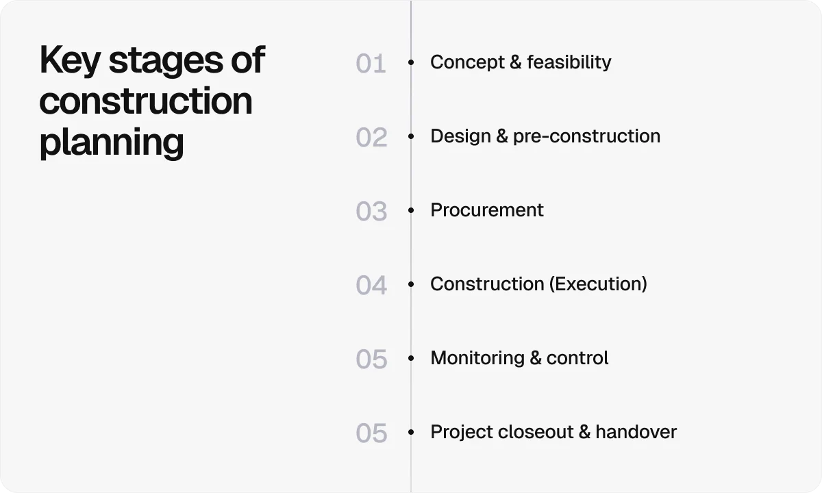 key-stages-of-construction-planning