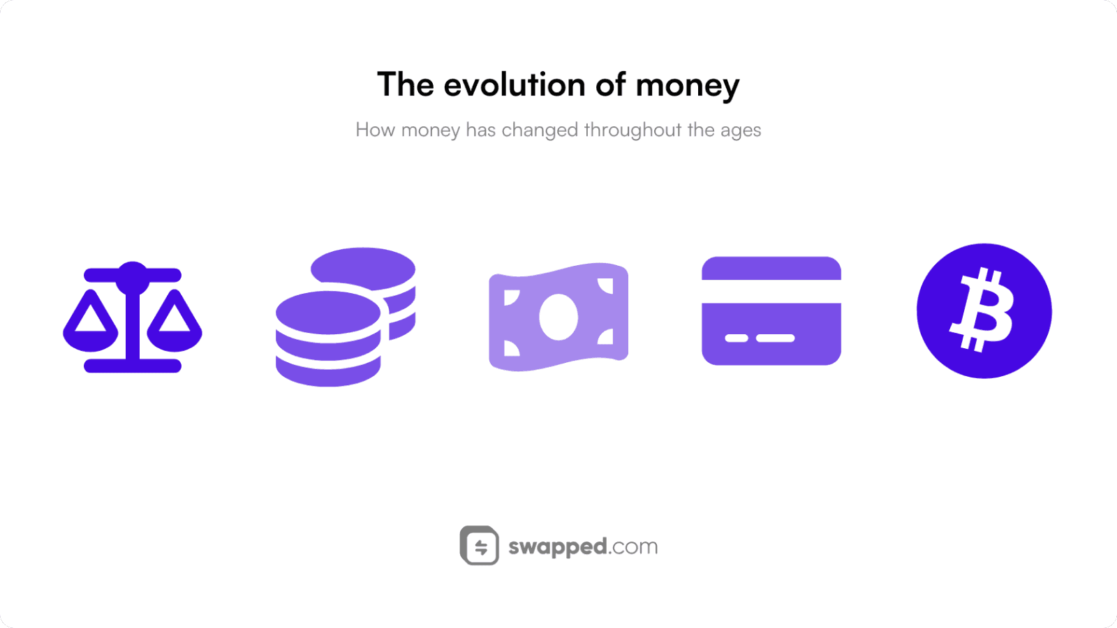 The evolution of money